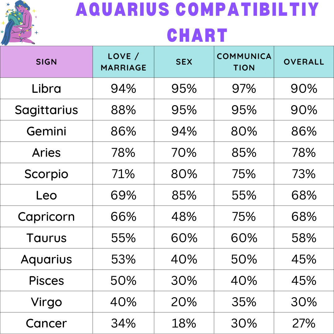 Guia de compatibilidade com Aquário: percepções para um amor duradouro