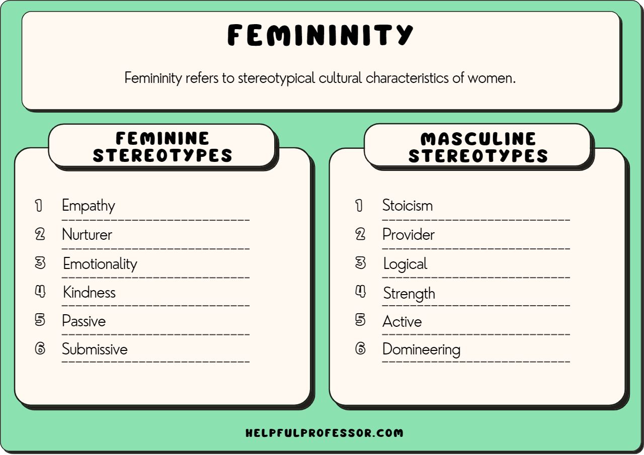 Discussão sobre Feminilidade e Aparência