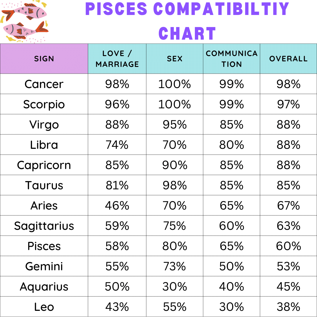 A compaixão encontra as estrelas