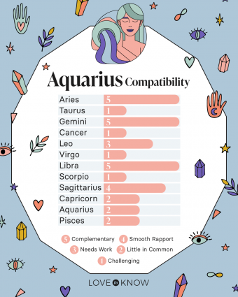 Perfil amoroso de aquário: características, compatibilidade e muito mais