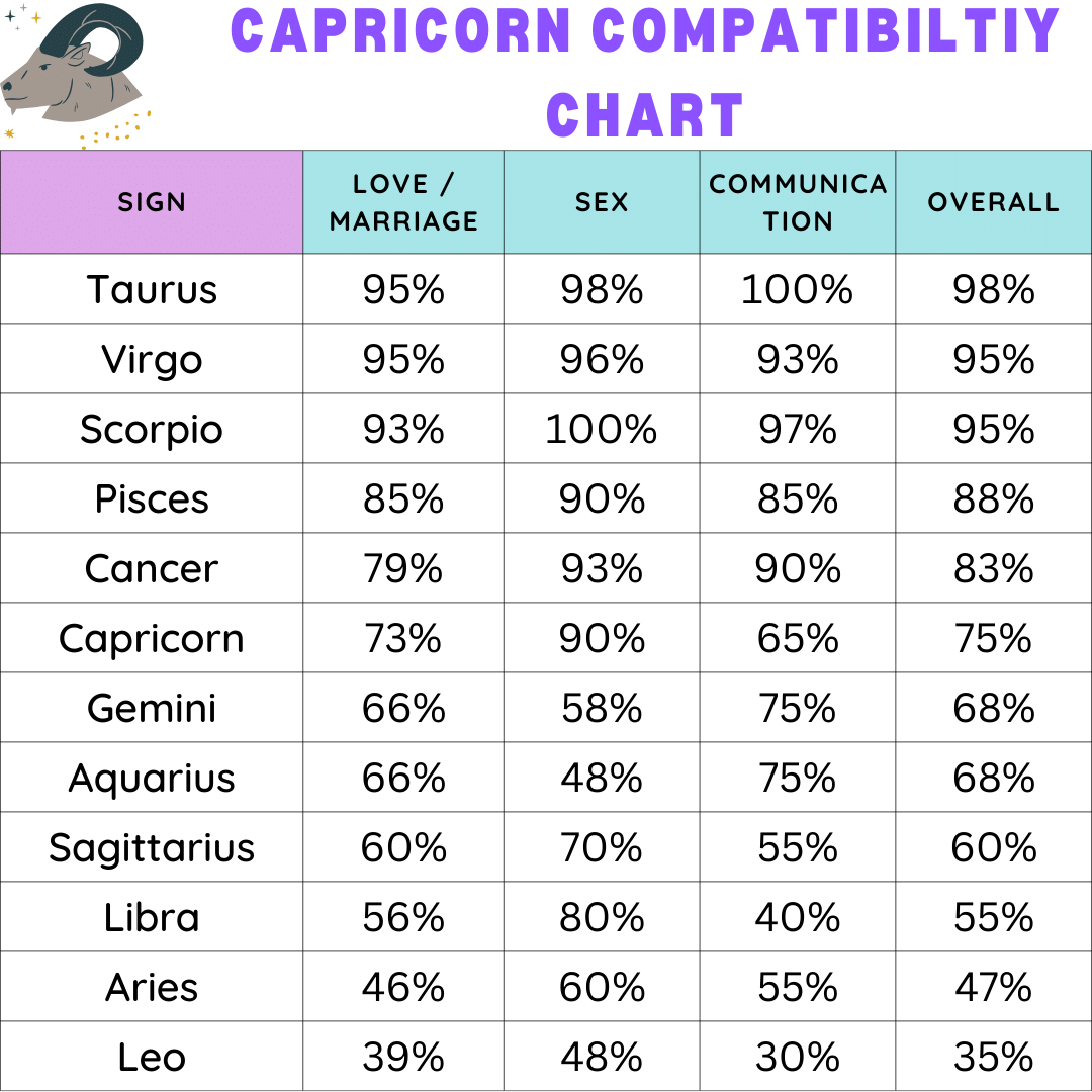 Compatibilidade amorosa de Virgem e Capricórnio: Encontrando Harmonia Prática