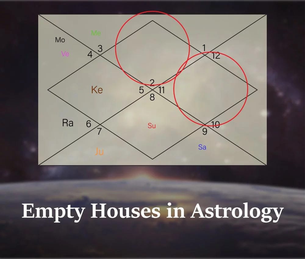 Compreendendo como interpretar casas vazias em mapas astrológicos