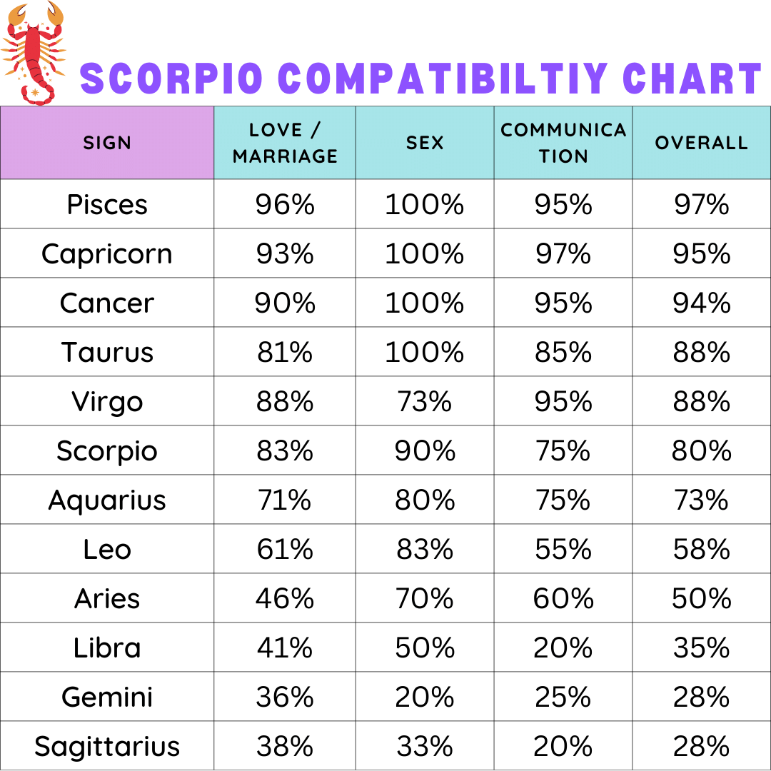 Compatibilidade amorosa de Leão e Escorpião: acendendo as chamas da paixão