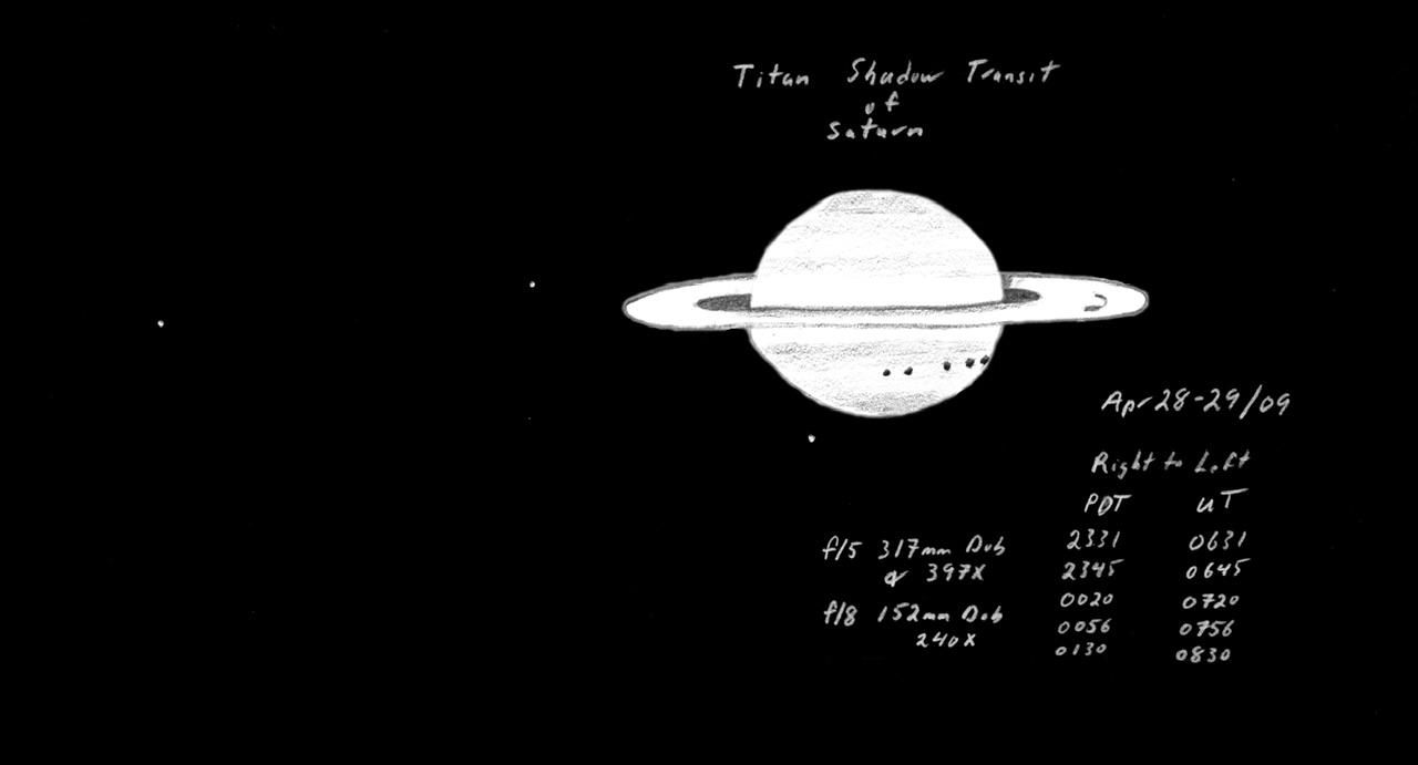 Trânsitos Saturno-Sol: movimentos de poder