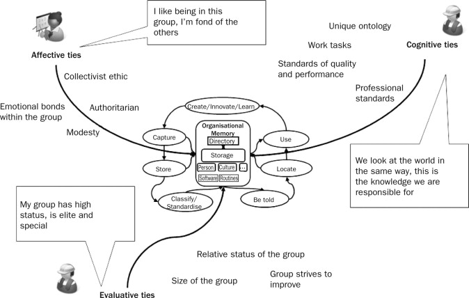 Explorando a identidade pessoal por meio de sinais ascendentes: insights sobre discrepâncias