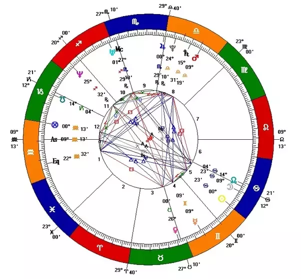 A importância da hora do nascimento na astrologia: explorando seu impacto