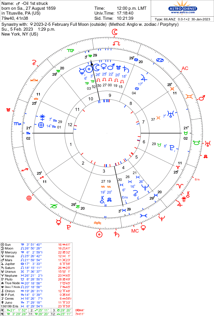 Eris Inconjunct Venus: Harmonizando o Amor Discordante para a Cura