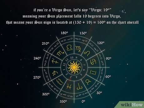 Fricção da Fortuna: Parte Inconjunta de Mercúrio da Fortuna