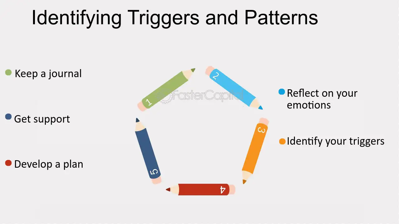 Aspectos propensos à abstinência: Insights sobre padrões emocionais