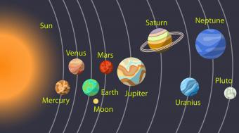 Os momentos temperamentais da Lua