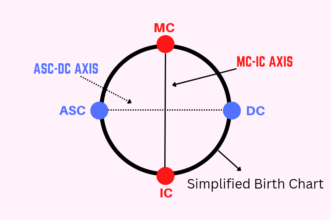 Desbloqueando seu MC: O que isso significa na astrologia?