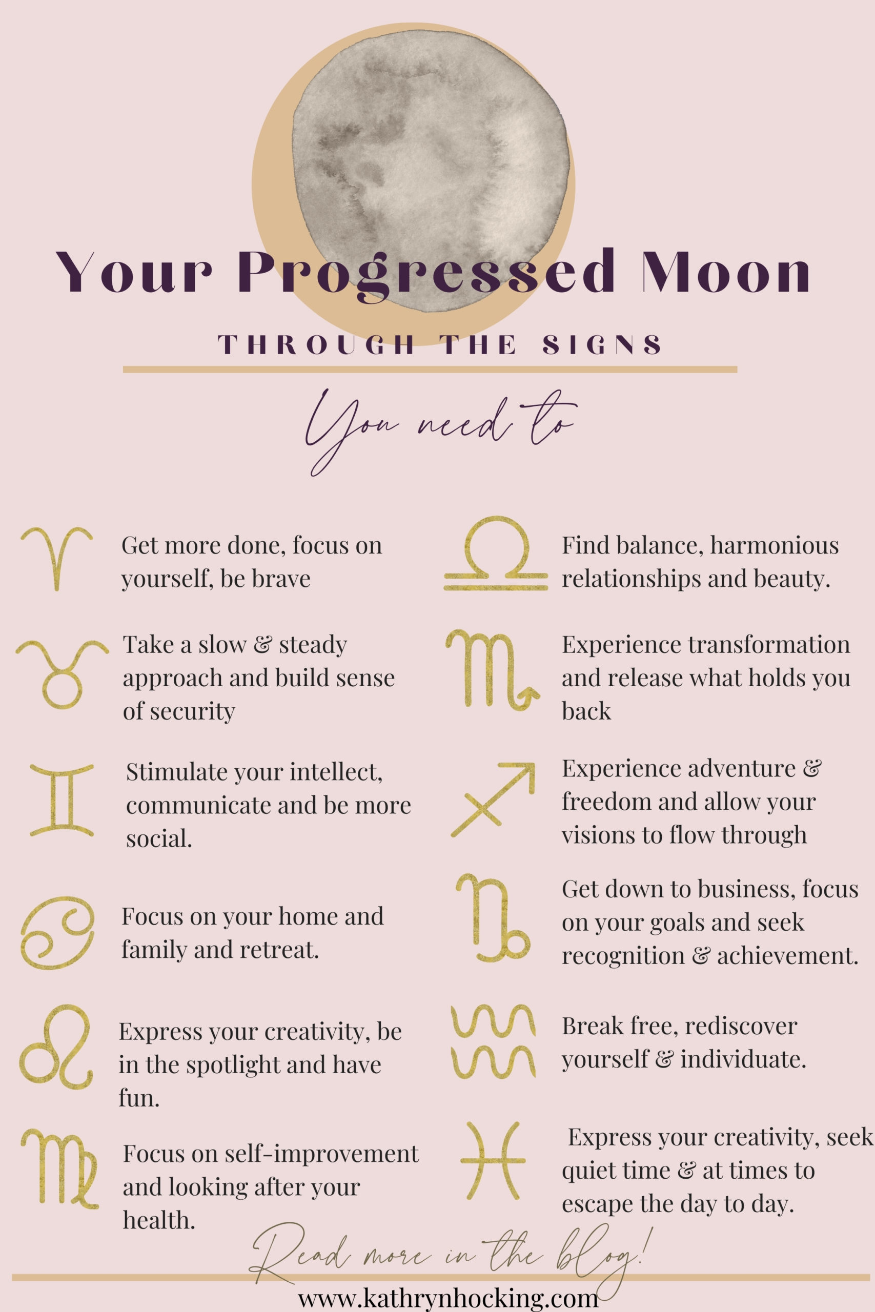 O significado da Lua progredida em conjunção com DC na astrologia