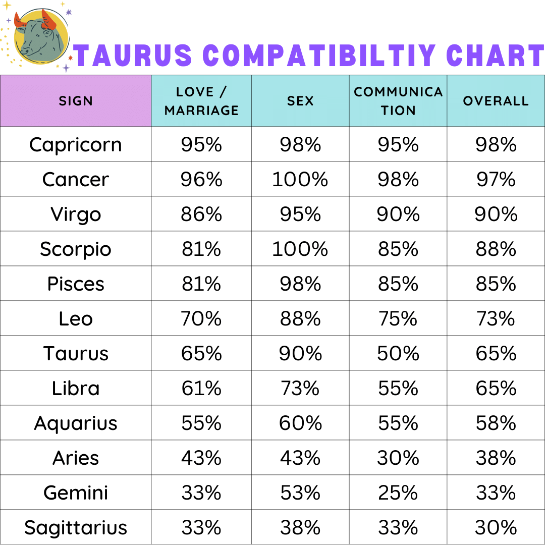 Compatibilidade amorosa entre Touro e Aquário: explorando laços não convencionais